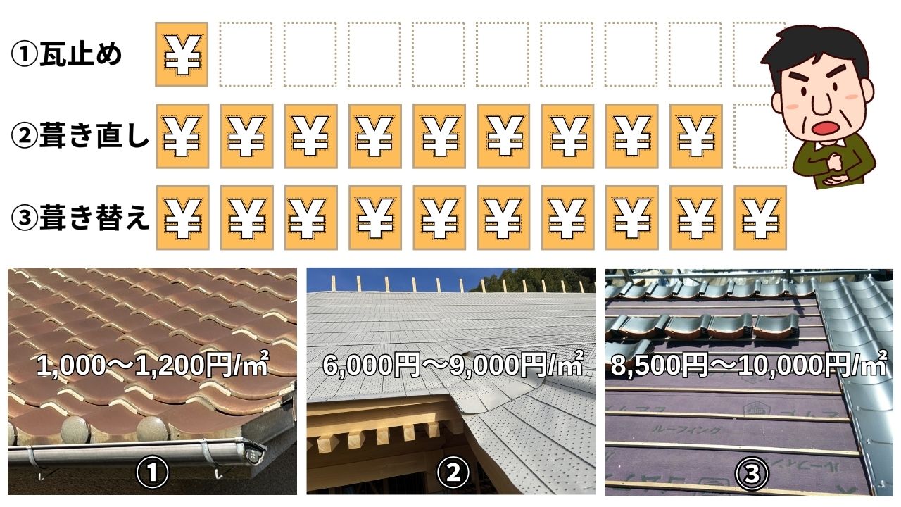 瓦止め・その他修繕費用の相場